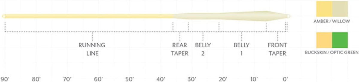 Scientific Anglers Mastery MPX Fly Line Taper, Smooth Casting, Durable Coating, Floating Line for Freshwater Rods