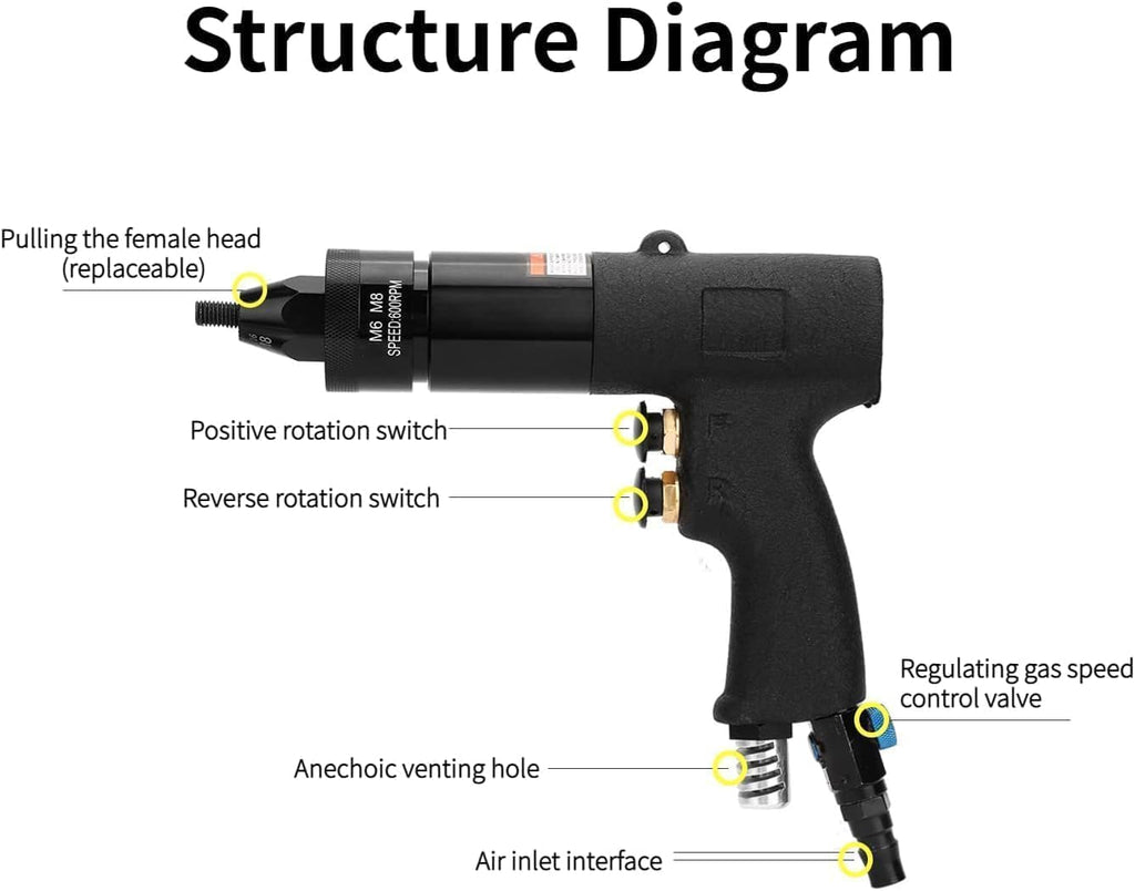 Pneumatic Rivet Nut Gun Tool, 1/4, 5/16 inch Heavy Duty Adjustable Speed Air Rivet Gun with Mandrels Riveting Gun Kit Riveter Set Pull Rivnut Gun (803 Model)