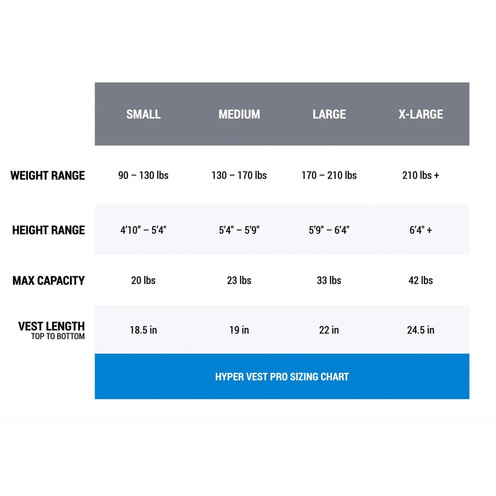 Hyperwear Hyper Vest PRO Strength Training Weight Vest for Men up to 40 lb