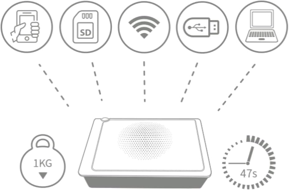 Hiti P322W 4x6in Lightweight Passport Wireless Photo Printer
