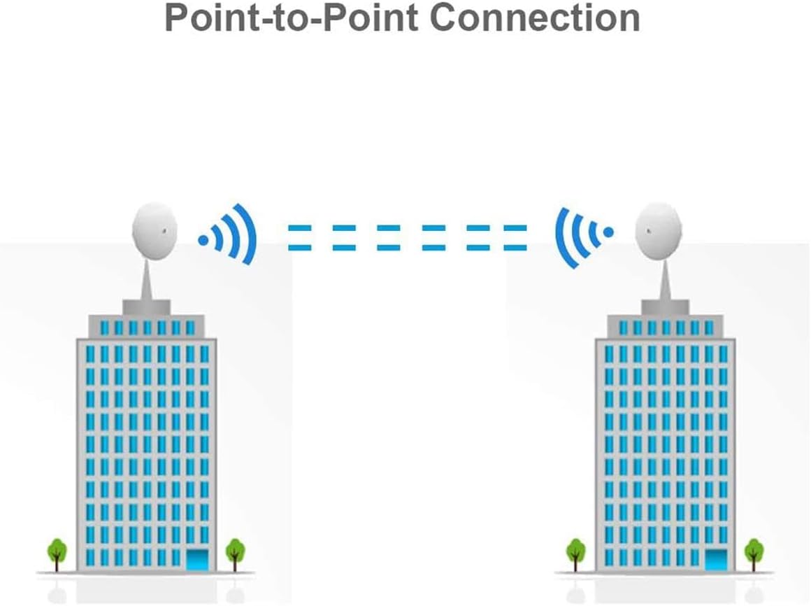 Ubiquiti Networks 2 PACK NBE-5AC-GEN2 NanoBeam ac Gen2 airMAX ac CPE with D