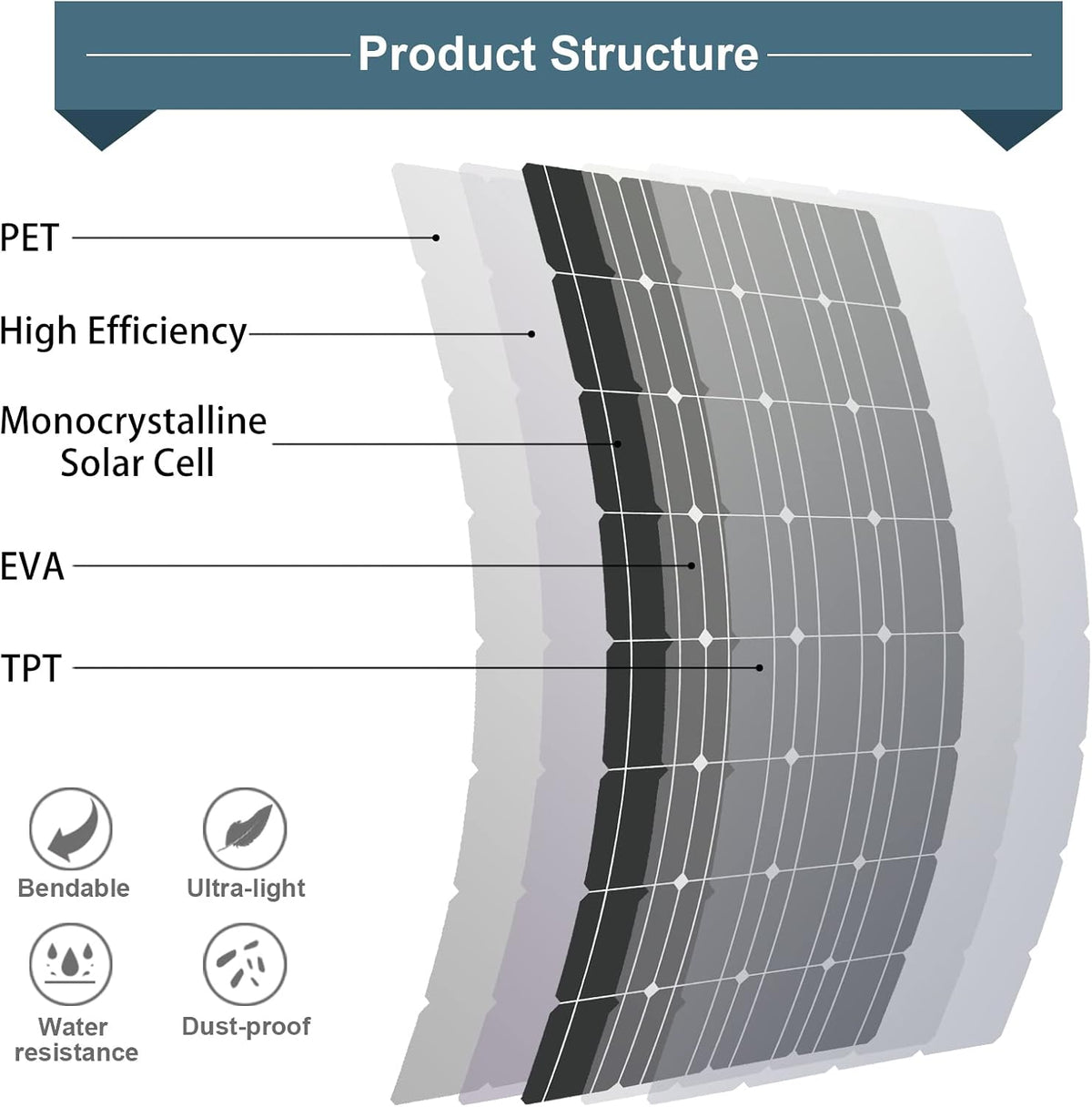 300W Flexible Solar Panel (3pcs 100w) 24V/12V Solar Panel Monocrystalline Silicon Photovoltaic Solar Charger is Suitable for RV Yacht Camping and Other Uneven Surfaces
