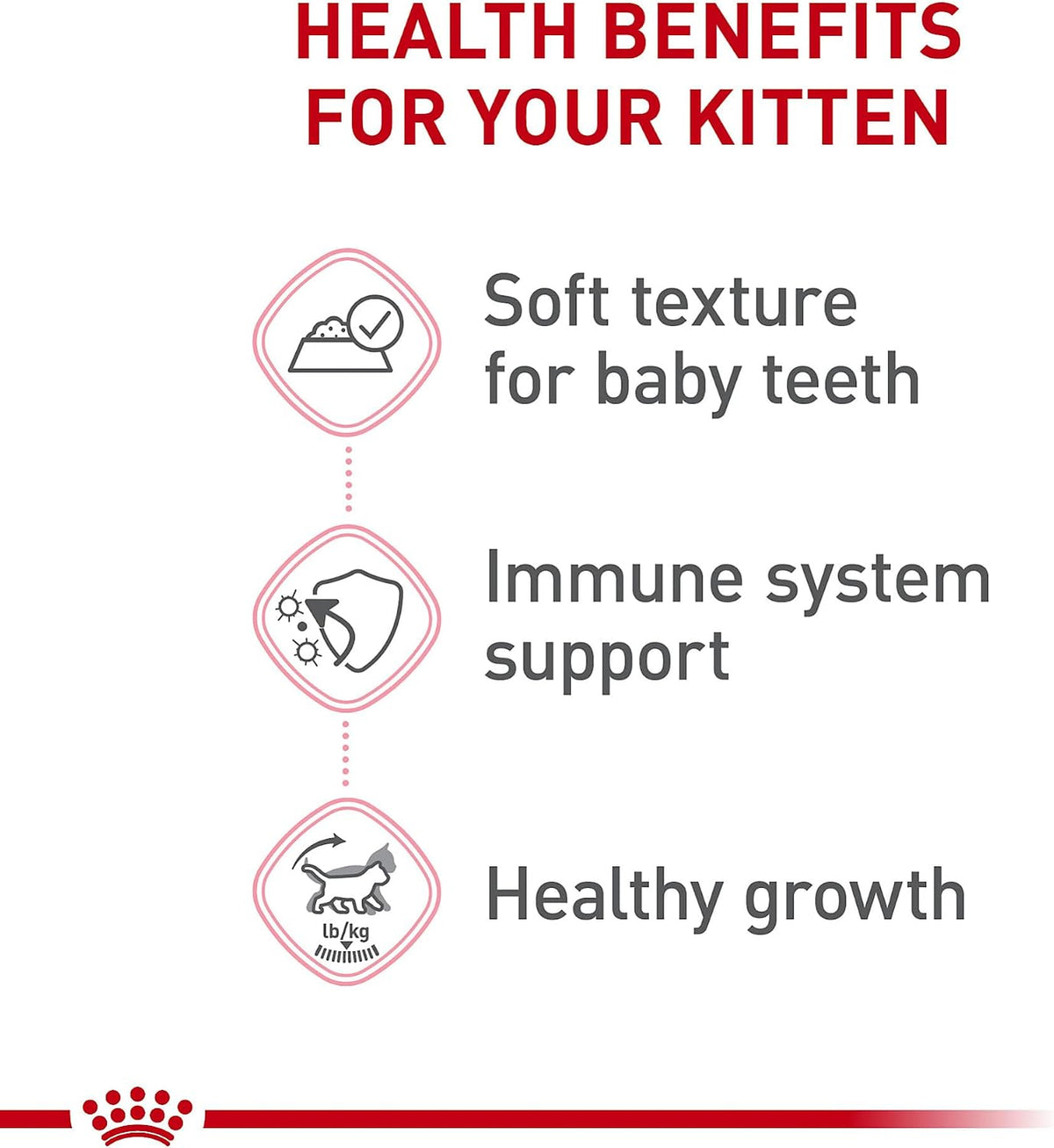 ROYAL CANIN Feline Health Nutrition Kitten Loaf in Sauce Cat Food, 3 oz (Pack of 24)