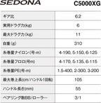 Shimano 23 Sedona Spinning Reel