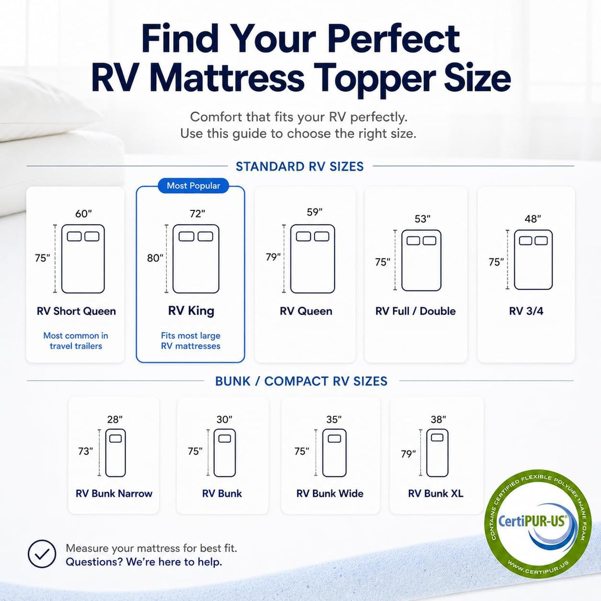 Lounj 2 Inch RV Gel Memory Foam Mattress Topper (RV King (72x80)), Blue