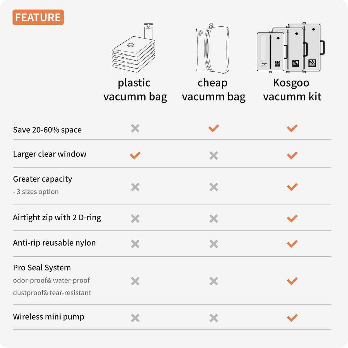 Vacuum Seal Bags for Travel with Pump, Light Grey, 20+20+28