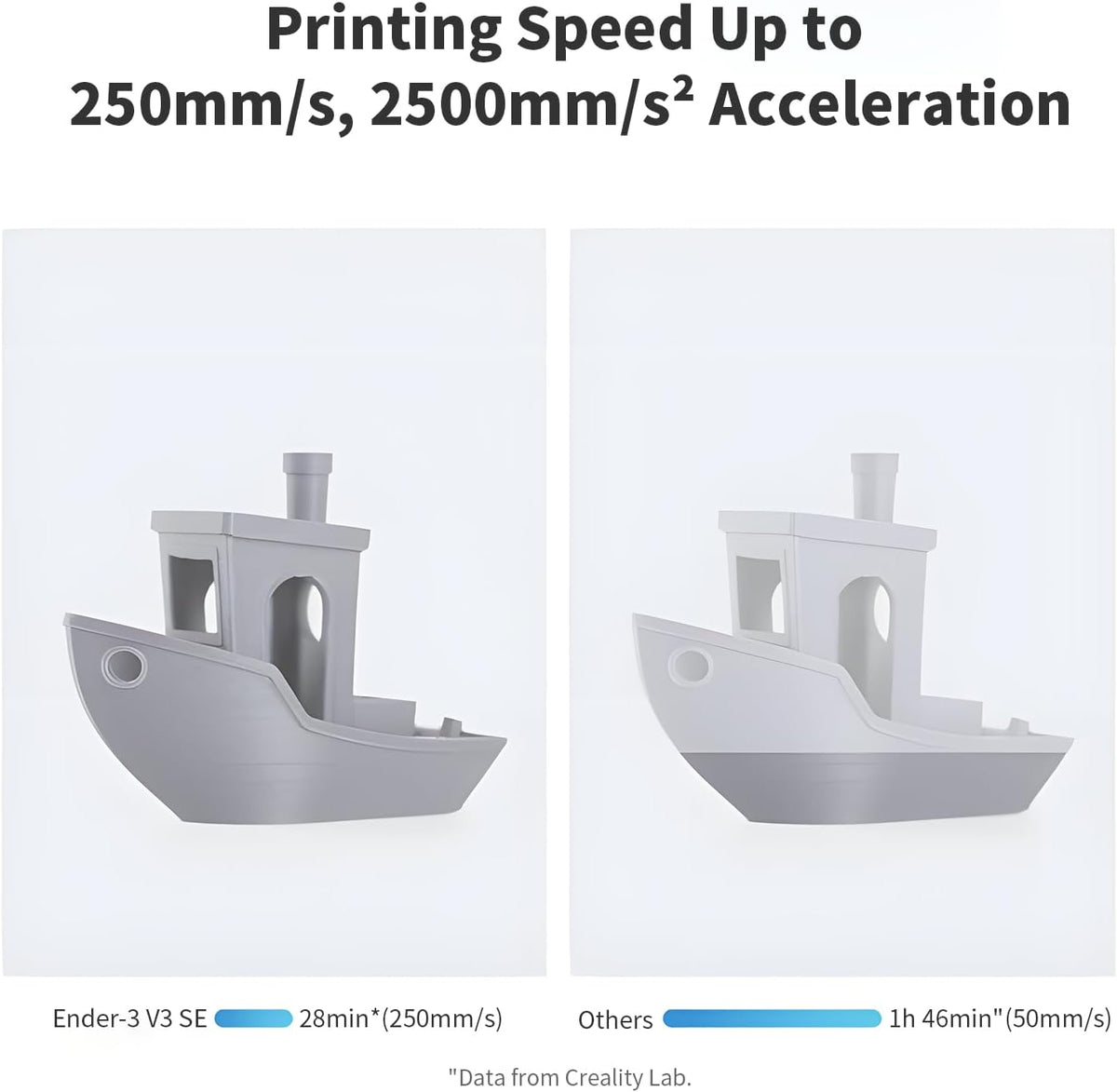 Official Creality Ender 3 V3 SE 3D Printer, Upgraded Ender 3, 250mm/s 2500mm/s² Fast 3D Printer, Auto Leveling, Direct Extruder, PC Spring Steel Bed, Auto-Load Filament, Print Size 8.66x8.66x9.84in