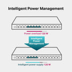 TP-Link TL-SG116P, 16 Port Gigabit PoE Switch