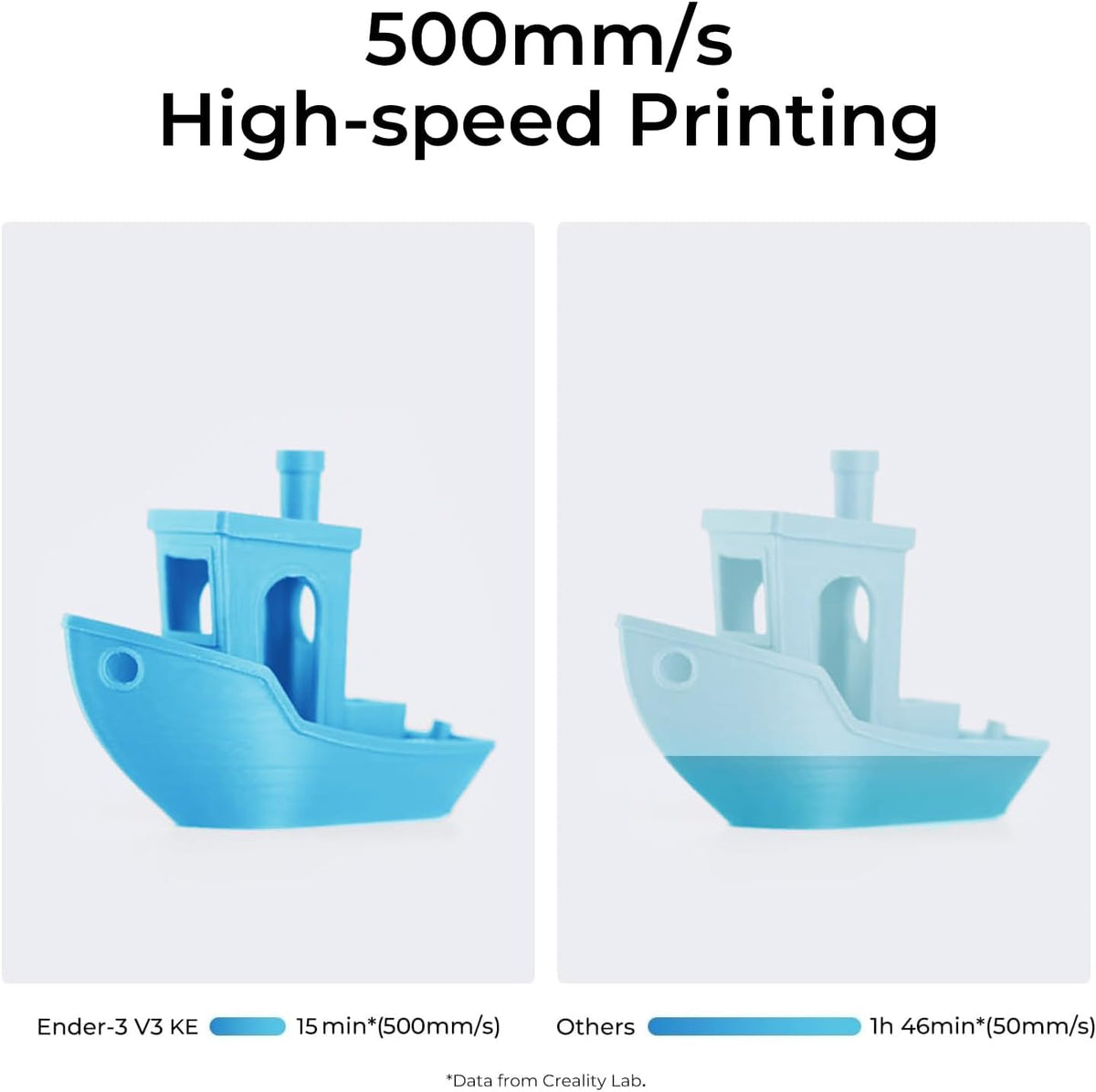 Creality SPARKX i7 3D Printer,witn AI Camera (i7 KE)