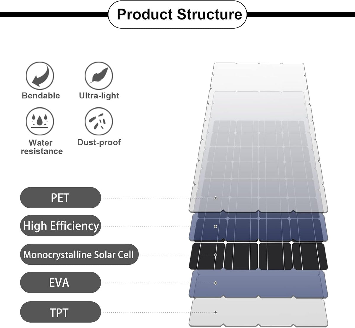 200W 12V (2pcs 100W) Flexible Monocrystalline Solar Panel with Solar Cable Waterproof Photovoltaic Module for Non-Flat Surface