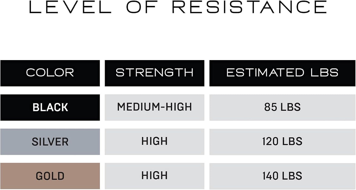 NonZero Gravity 100% Latex-Free Organic Rubber Power Resistance Bands | Compact Durable Hypoallergenic Bands for Strength Training & Workouts | 11 Levels (10 to 140 Lbs)