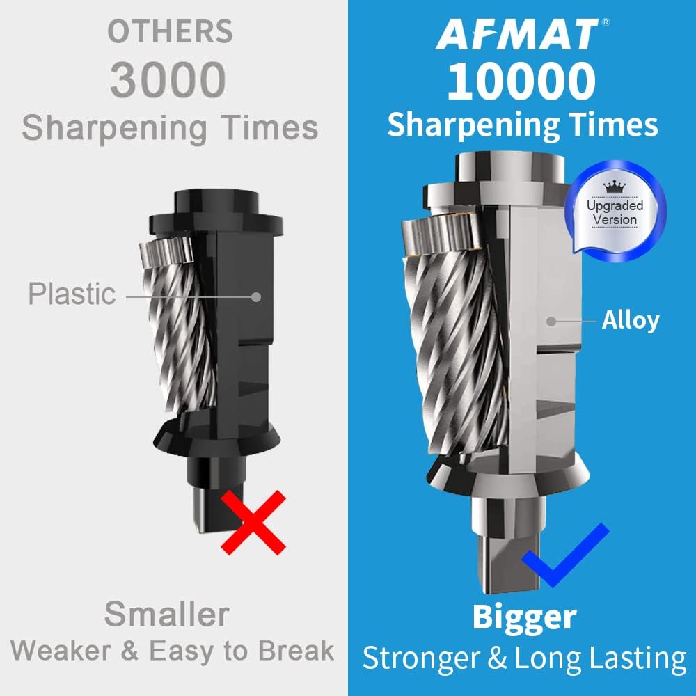AFMAT Heavy Duty Electric Pencil Sharpener, 2 Pack (Gray + Blue)