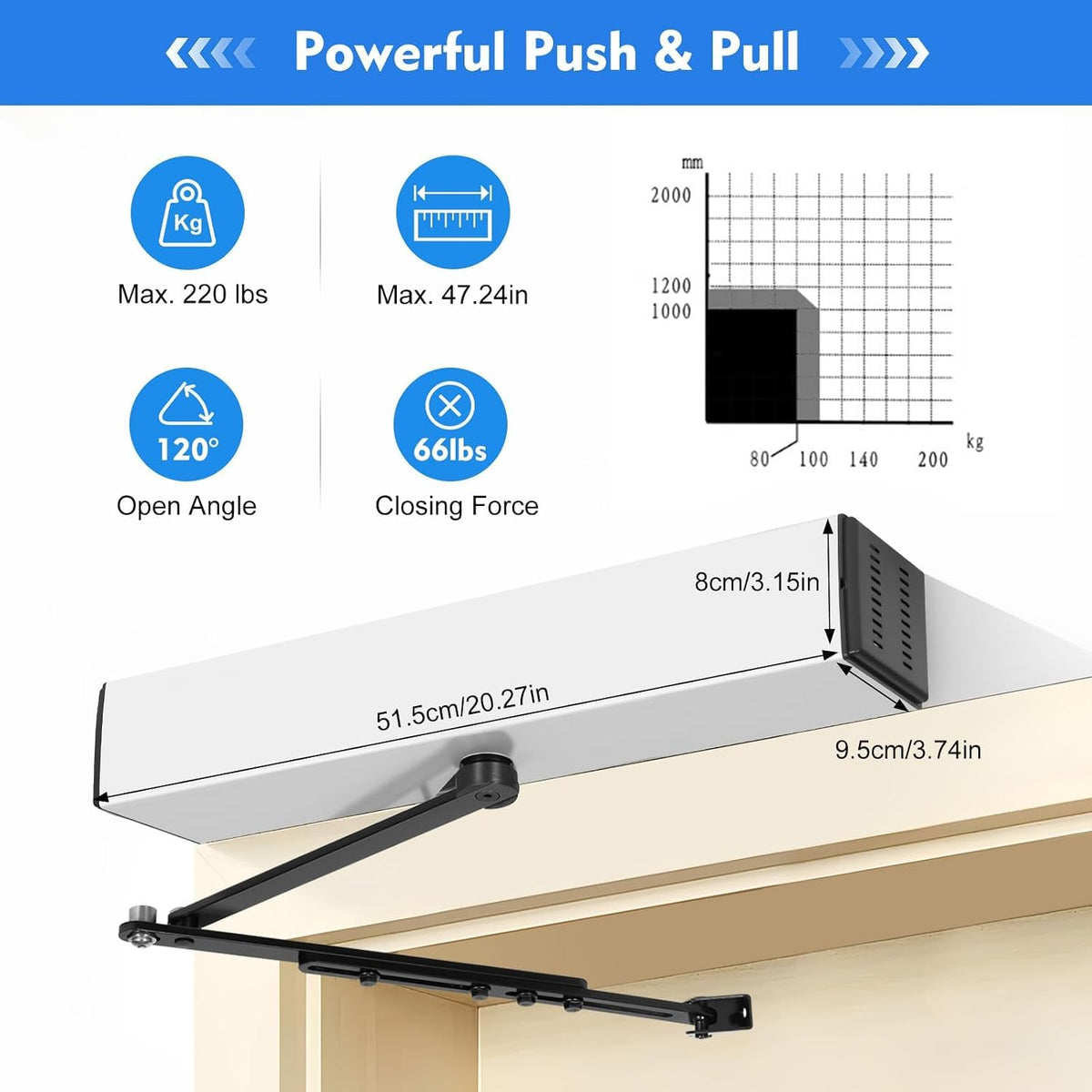50W Automatic Sliding Door Opener, Automatic Door Opener Automatic Swing Door Opener Closer with 2 Remote Control, for Handicap Residential Commercial Use