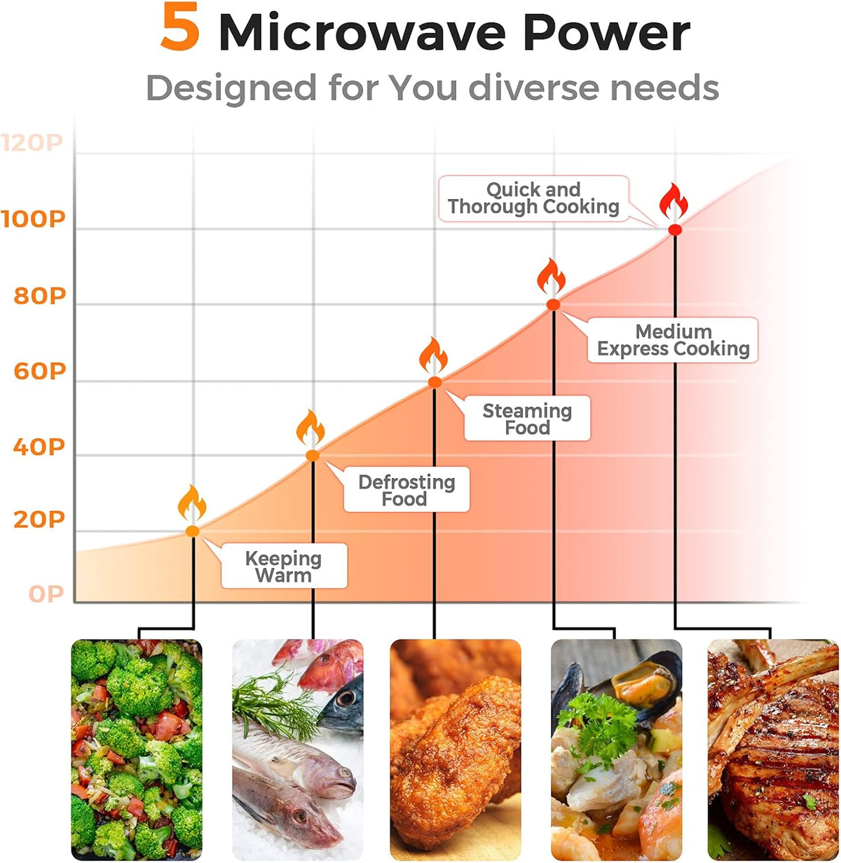 MAT EXPERT 0.7 Cu.ft Compact Microwave Oven, Digital Timing & Child Lock, Small Microwave w/Glass Turntable & 6 Preset Buttons, Delayed Start Function, 700W Mini Microwave w/5 Micro Power (Green)