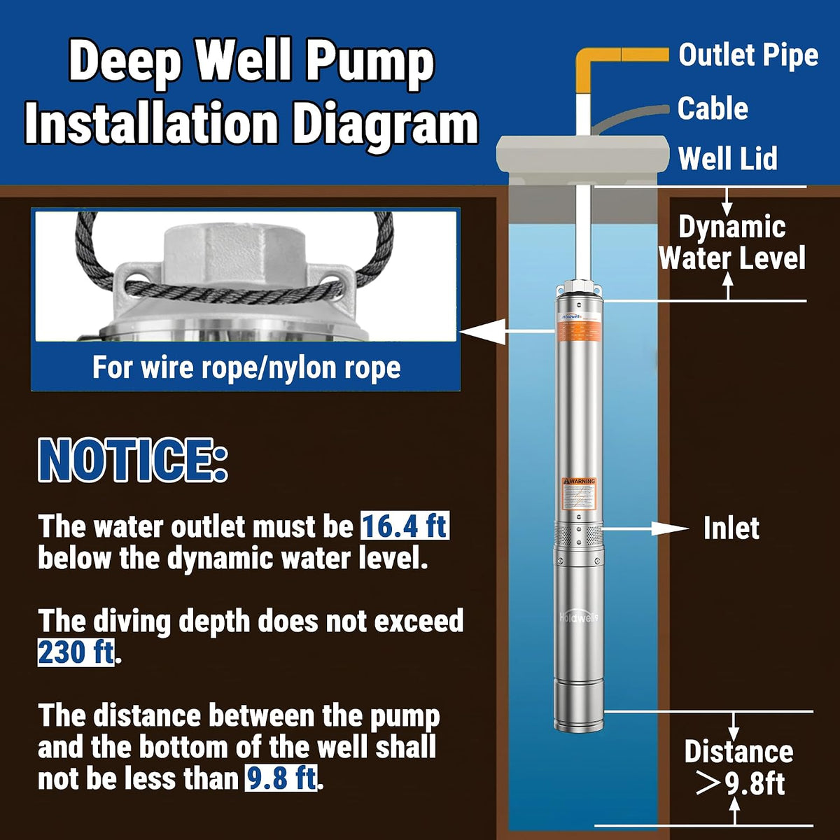 1HP Deep Well Submersible Pump 115V/60Hz, 4 Inch Stainless Steel Water Pump with 33ft Cord, 37GPM Flow 207ft Head, IP68 Waterproof Built-in Controller for Industrial, Irrigation, Home Use