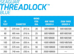 Seaguar Threadlock Braided Fishing Line, 16 Strand Hollow Core Braid, High Visibility Blue, Multiple Sizes