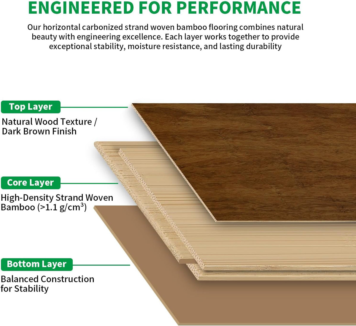 Carbonized Solid Strand Woven Bamboo Flooring 36.22” W X 5.2” L X 0.47” H Wood Texture Wear-Resistant, Moisture-Proof Tongue and Groove Bamboo Floor (14 Pieces/Box,18.3 Sq.Ft)