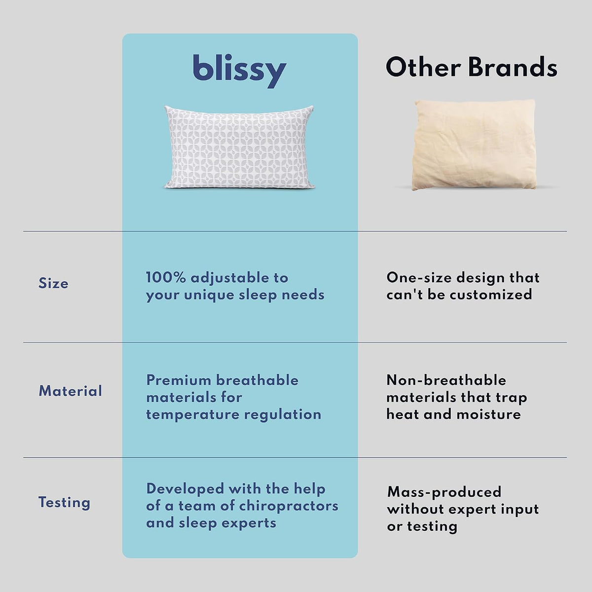 BLISSY Adjustable Memory Foam Pillow for Sleeping (Queen Size) - Cooling Gel Pillows for Side Sleepers with Shredded Foam for Customizable Loft - CertiPUR-US & Oeko-TEX
