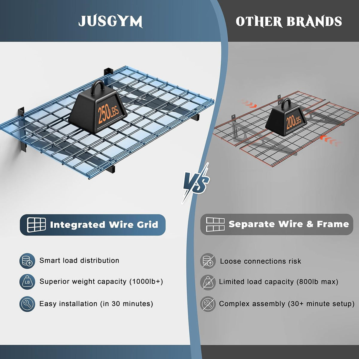 Jusgym 4 Pack Wall Mounted Garage Shelving, 2x3ft, 1400lbs Integrated Grid