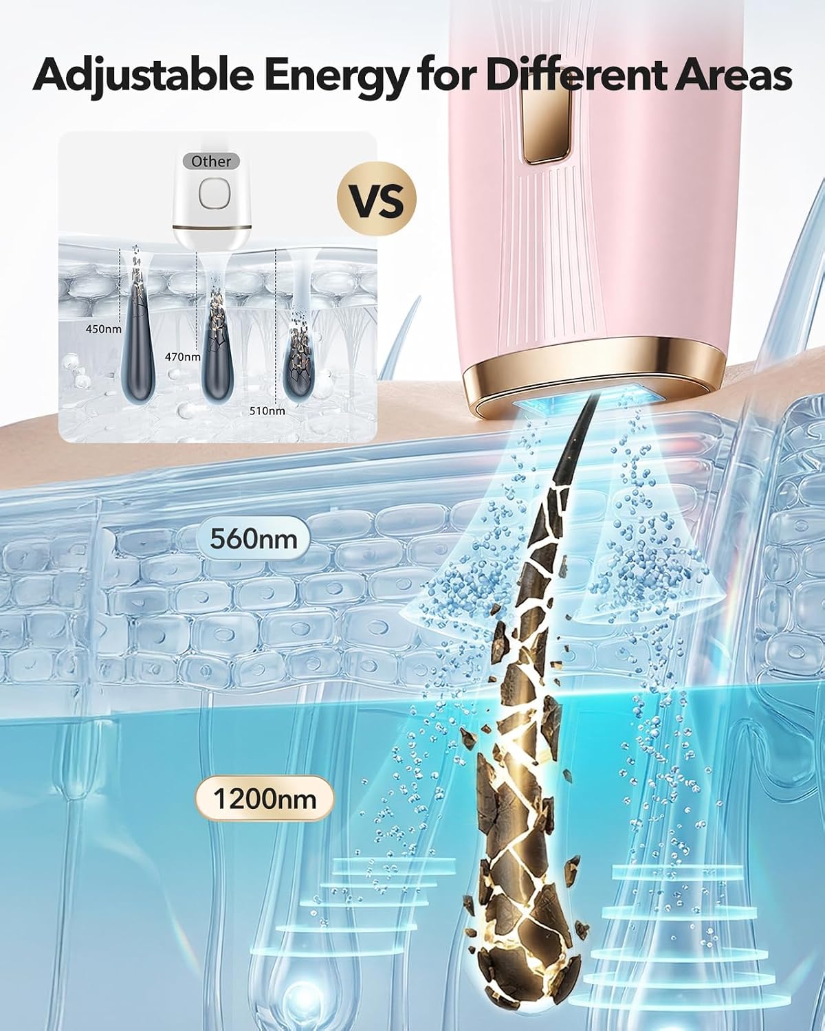 Laser Hair Removal for Women, IPL Device with 45F° Ice-Cooling