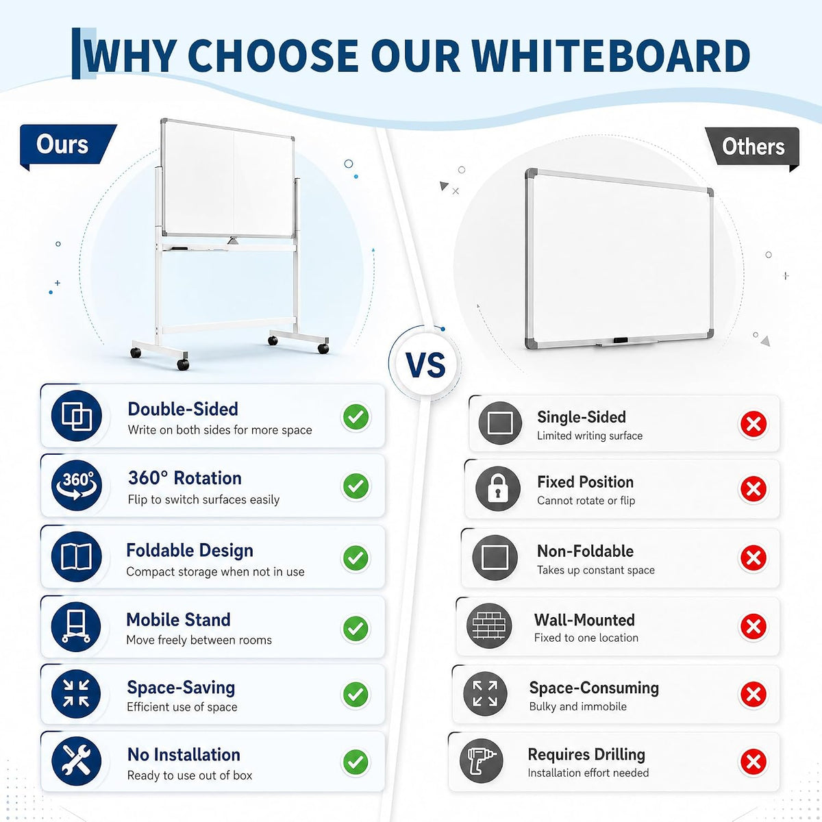 Garvee 48"×32" White Magnetic Portable Whiteboard Stand Mobile on Wheels
