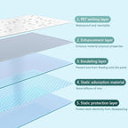 Removable Sticky whiteboard Film, Magnetic Whiteboard Contact Paper Peel and Stick Electrostatic Board Sticker White Multiple Sizes(17.8x196.9IN(0.45x5m))