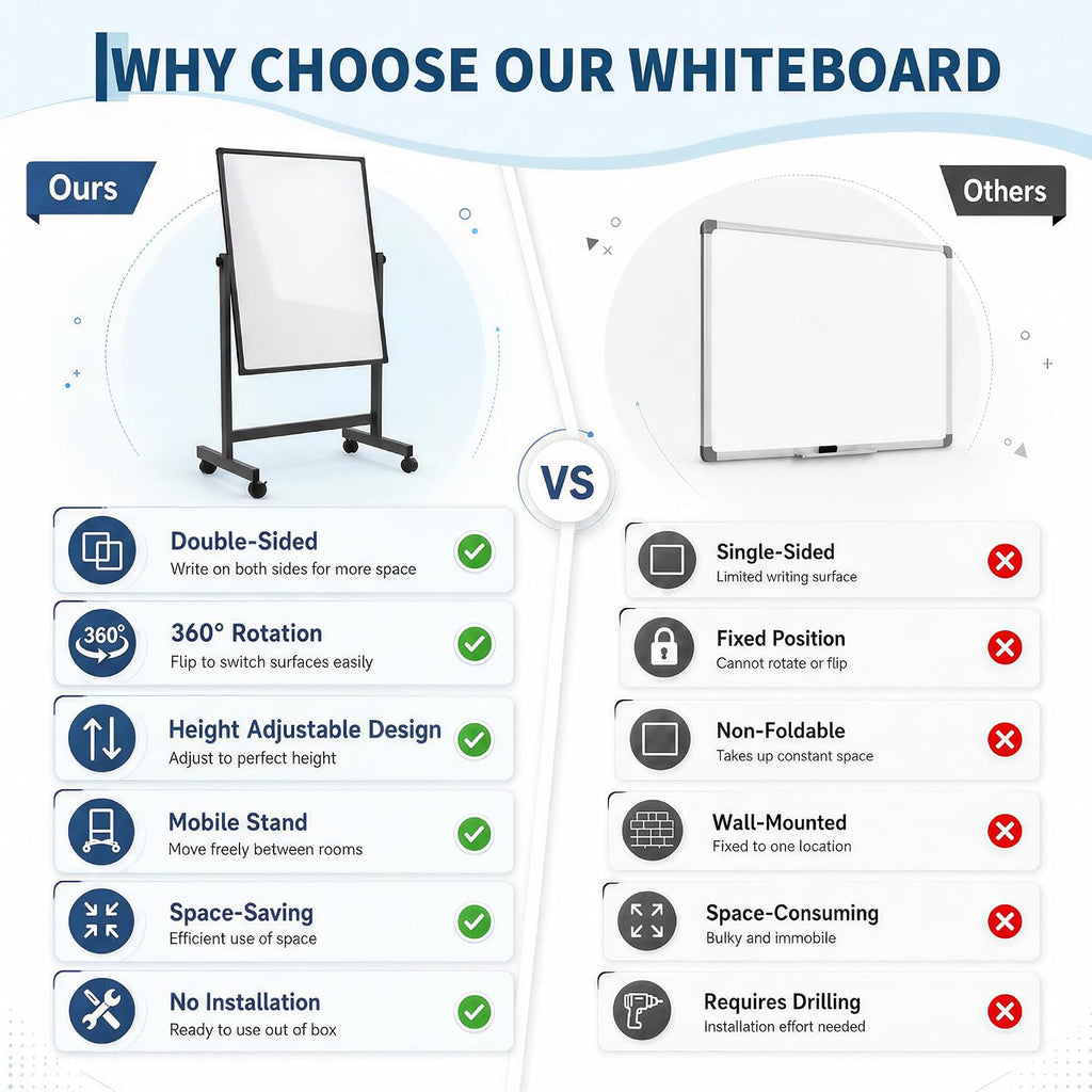 Double-Sided Magnetic Dry Erase Rolling Whiteboard on Wheels