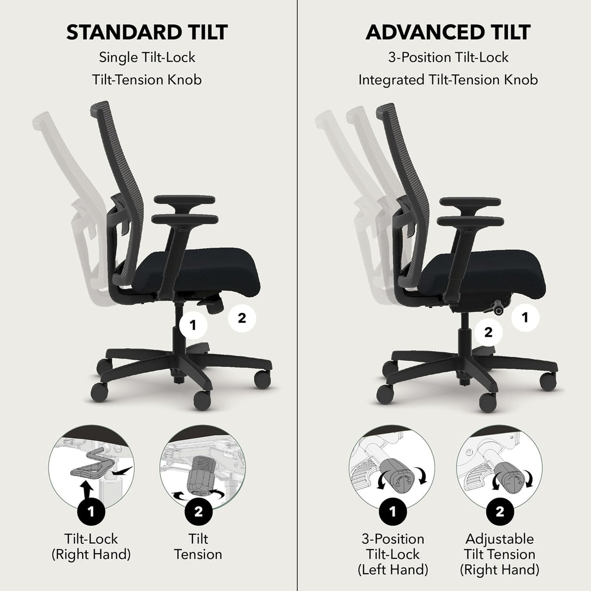 HON Ignition 2.0 Ergonomic Office Chair, Lumbar Support, Desk Chair, Black