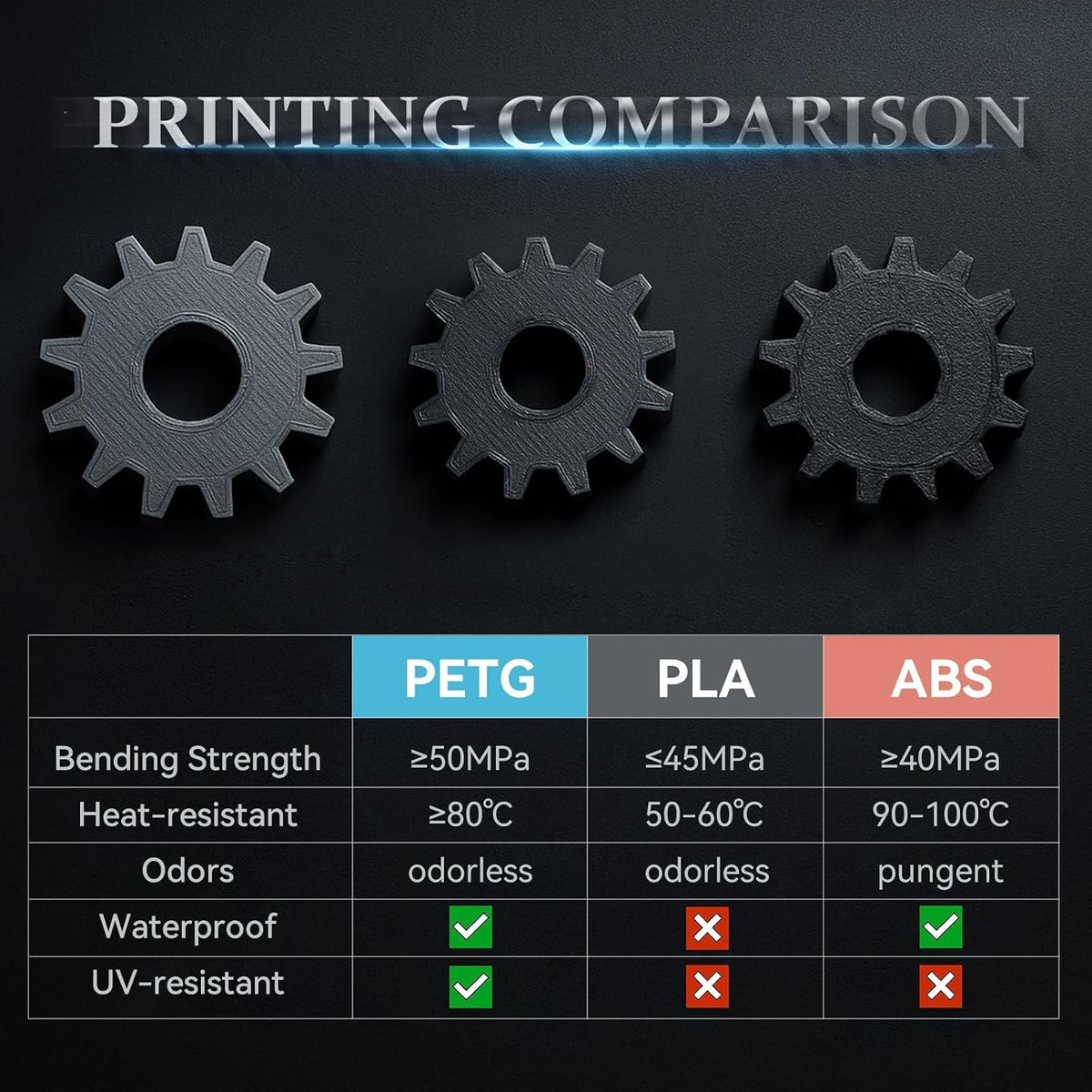 Kingroon PETG 3D Printer Filament, 10 Rolls, Dimensional Accuracy +/- 0.03 mm, 1kg Spool(2.2lbs), 1.75 mm，10KG Ten Colors Black White Grey Red Blue Green Yellow Orange Transparent Silver