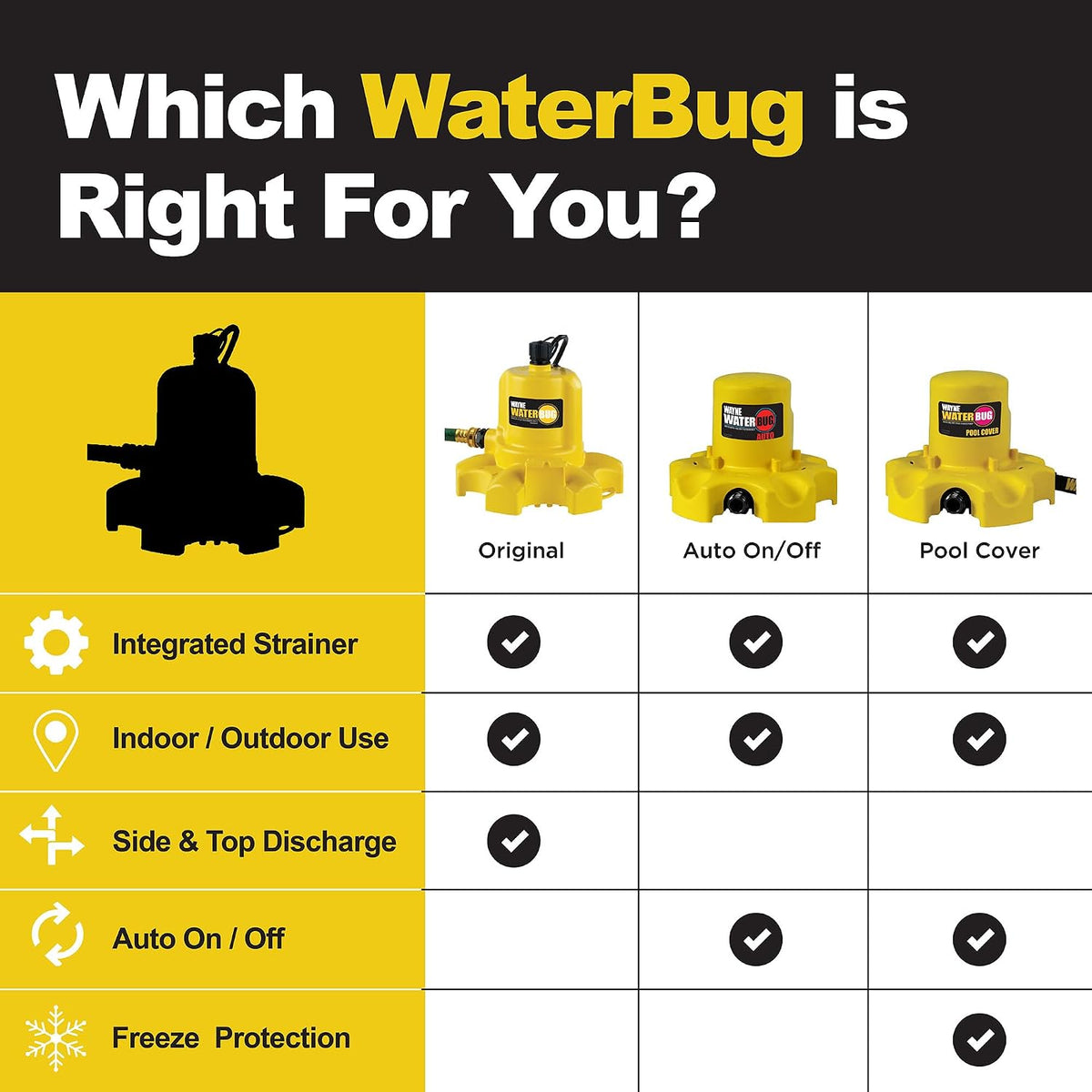 WAYNE - WaterBUG AUTO 1/4 HP 1900 GPH Auto On/Off Submersible Pump with Multi-Flo Technology - Water Removal and Transfer Pump, Yellow