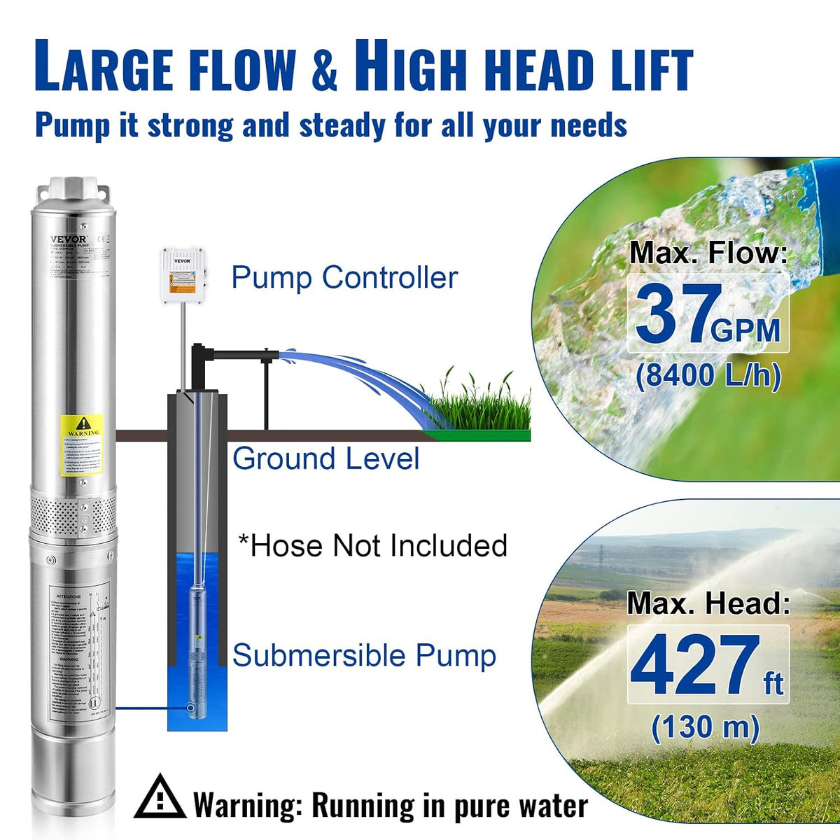 VEVOR Deep Well Submersible Pump 2 HP 230V/60Hz 37 GPM Flow 427 ft Head