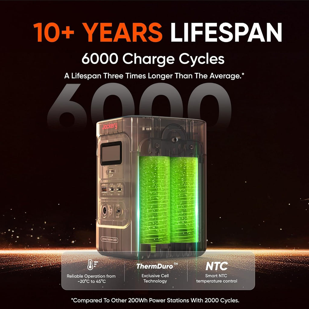Jackery Explorer 240D Power Bank,200W DC Output