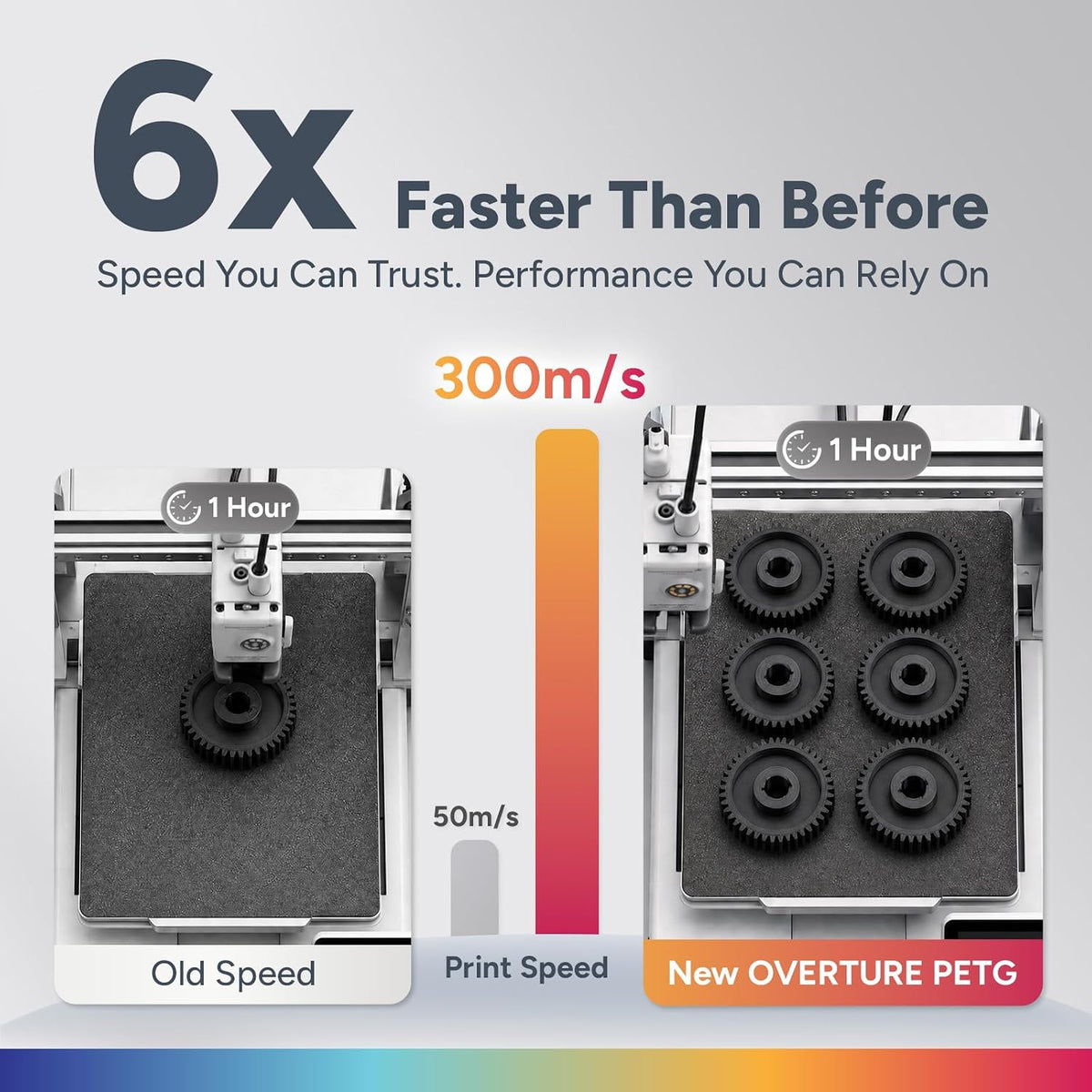OVERTURE 10KG Bundle High Speed PETG Filament 1.75mm, 3D Printer Filament