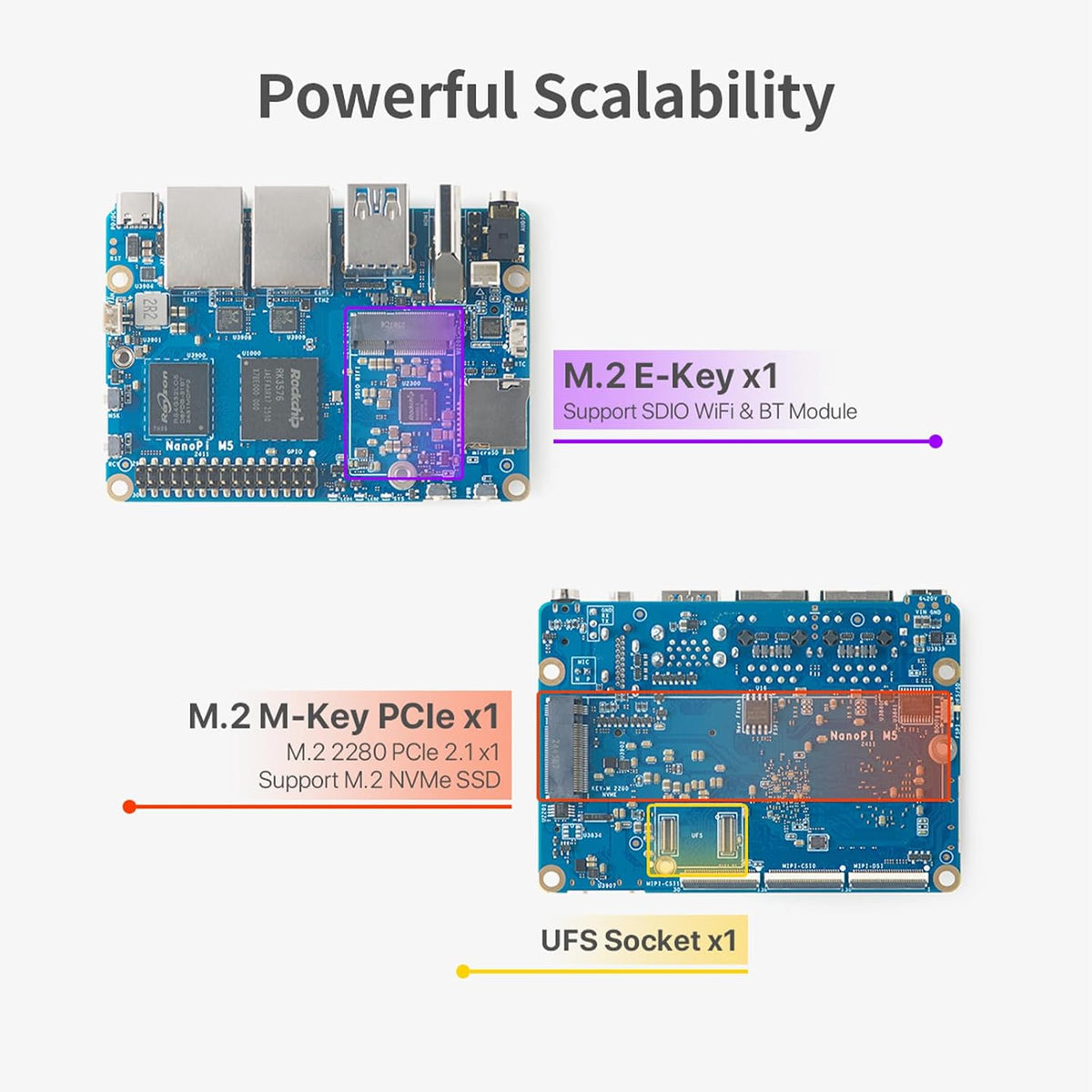 FriendlyElec Nanopi M5 Portable Mini Router OpenWRT - LPDDR5 8GB/16GB RAM 6TOPS NPU, RK3576 SoC with Al Model, Dual Gbps Ethernet for IoT NAS Smart Gateway (with WiFi Module, 4GB, TF Card Kit)