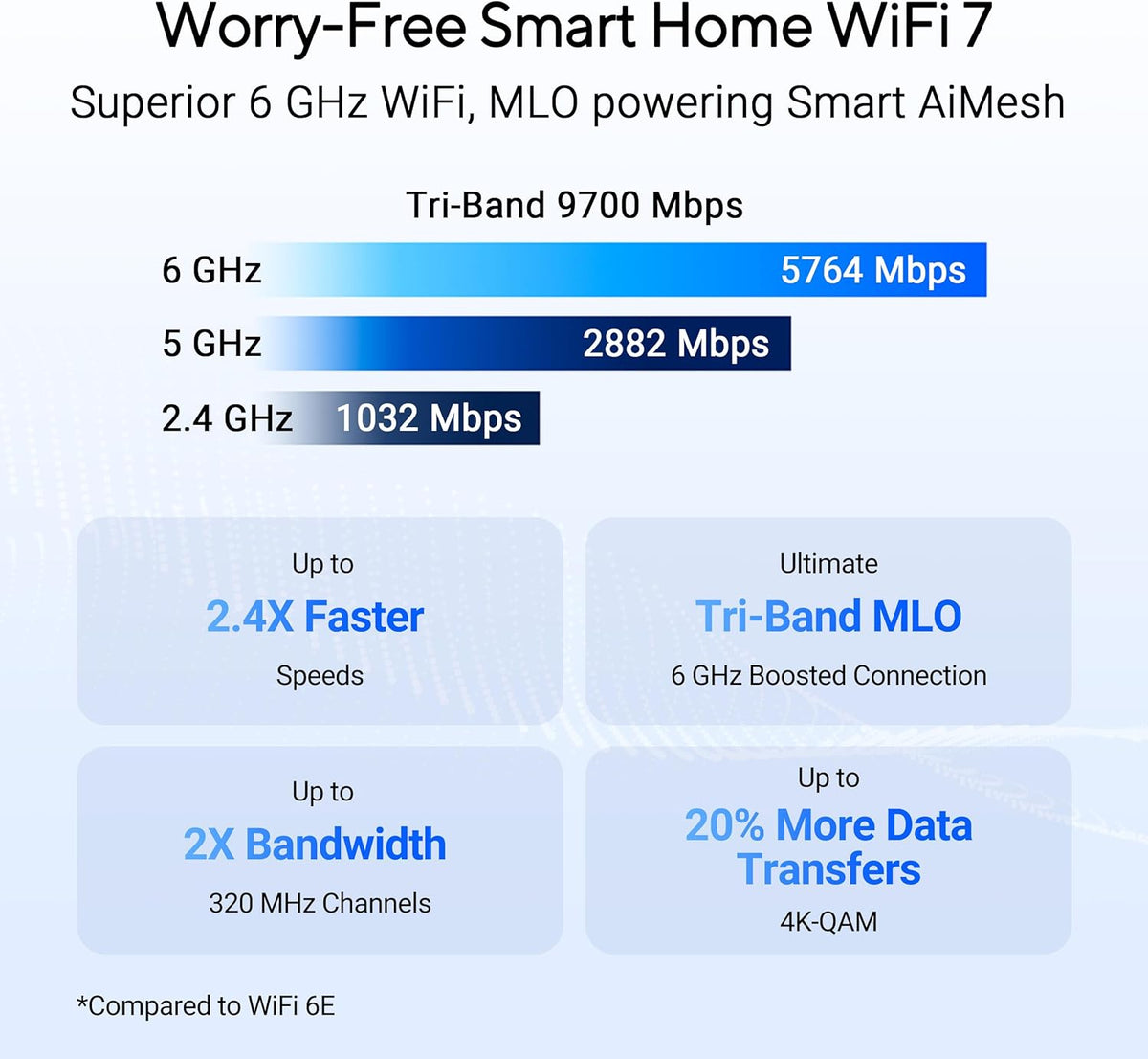 ASUS RT-BE92U WiFi 7 Router - Tri-Band (6GHz), 9.7 Gbps, x2 WAN, Mesh