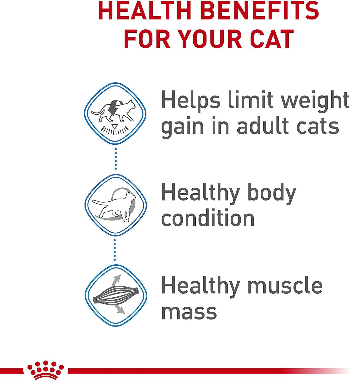 Royal Canin Feline Care Nutrition Weight Care Adult Dry Cat Food, 14 lb Bag