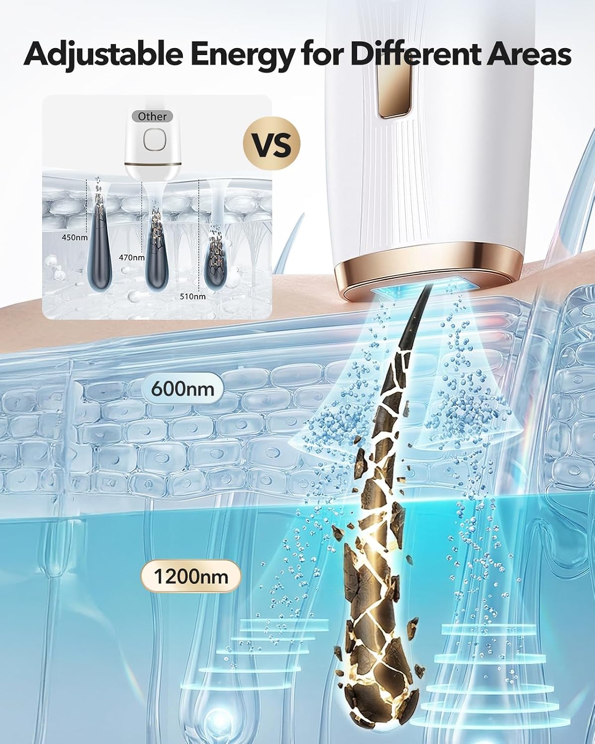 Laser Hair Removal for Women, IPL Device with 45F° Ice-Cooling