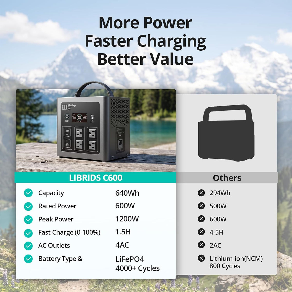 LIBRIDS Portable Power Station C600, 640Wh Solar Generator 600W 4 AC Output
