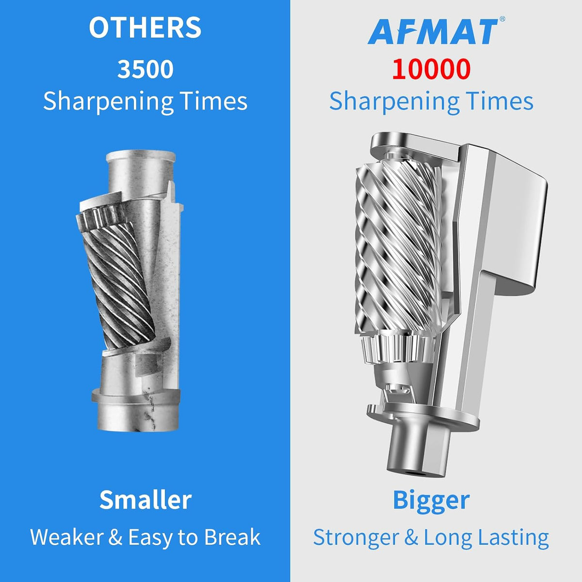 AFMAT Heavy Duty Electric Pencil Sharpener, Auto Stop Classroom Pencil Sharpeners for 6-11mm No.2/Colored Pencils, Pencil Sharpener for Large Pencils, Sharp Point, Save Pencil, PSX3 (Pack of 2)