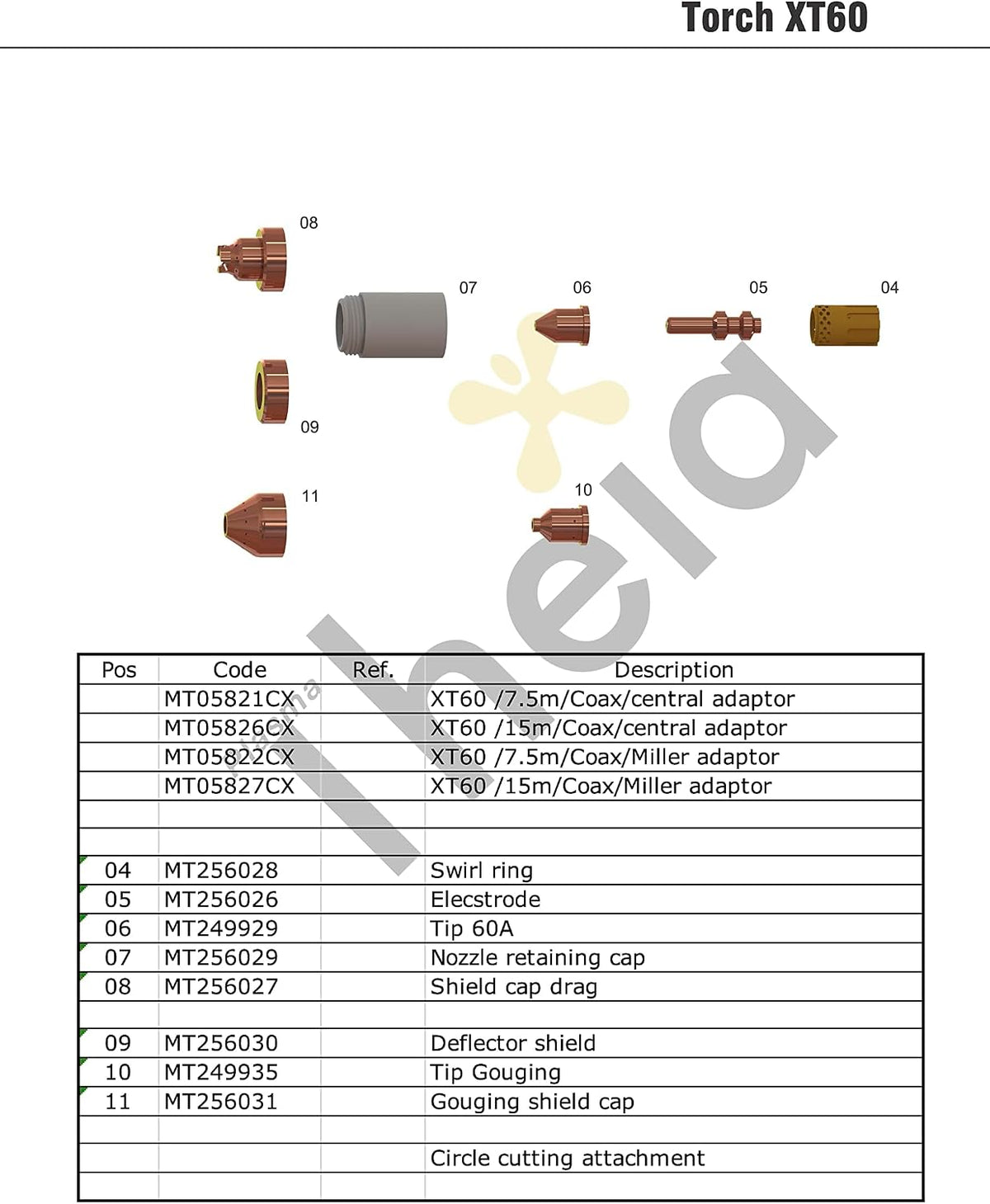 | Plasma cutting XT60 consumable kit | compatible for Miller XT60 (consumable kit) (XT60 Consumable Kit)