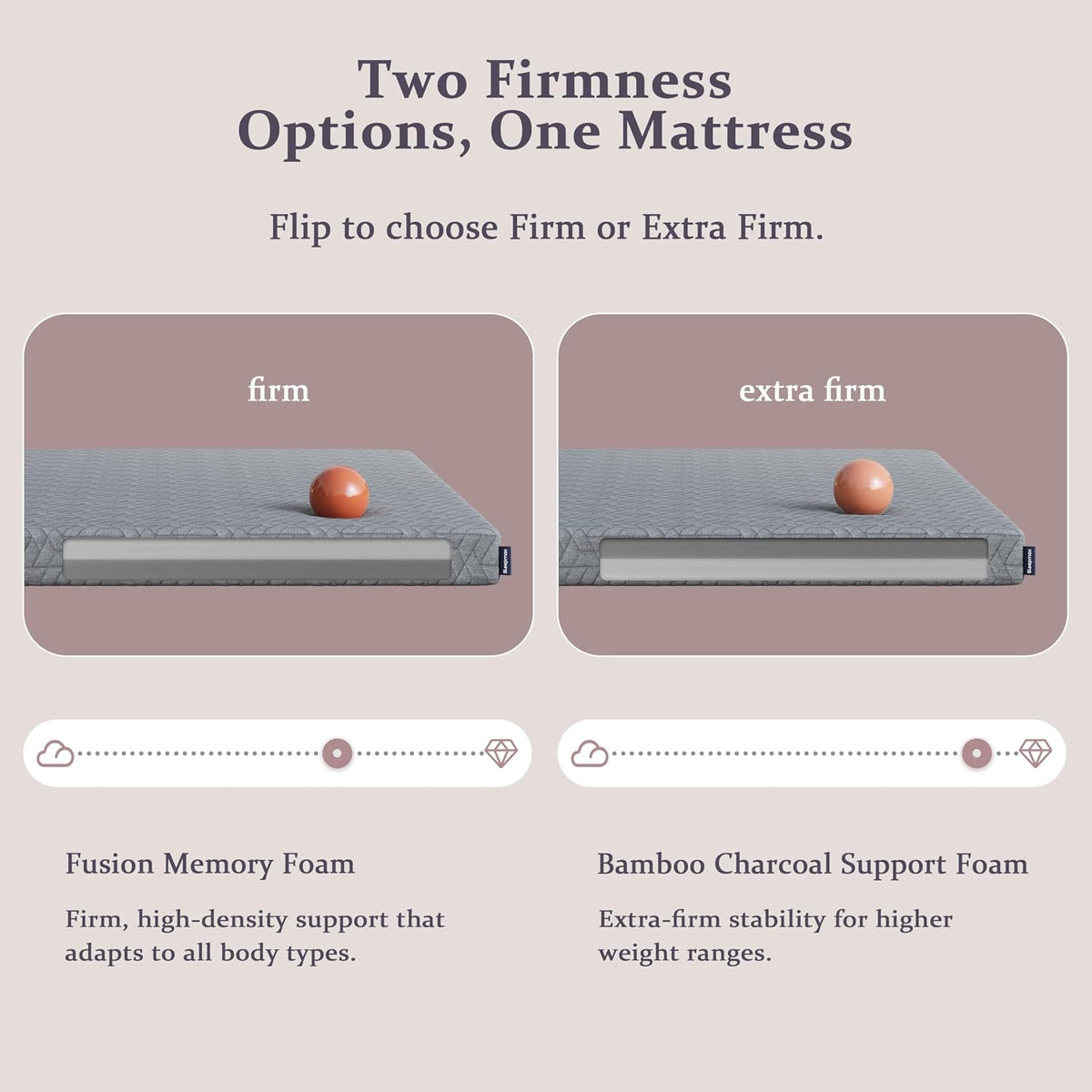 Sleepmax Extra Firm Memory Foam Mattress Topper 3 Inch Queen Size