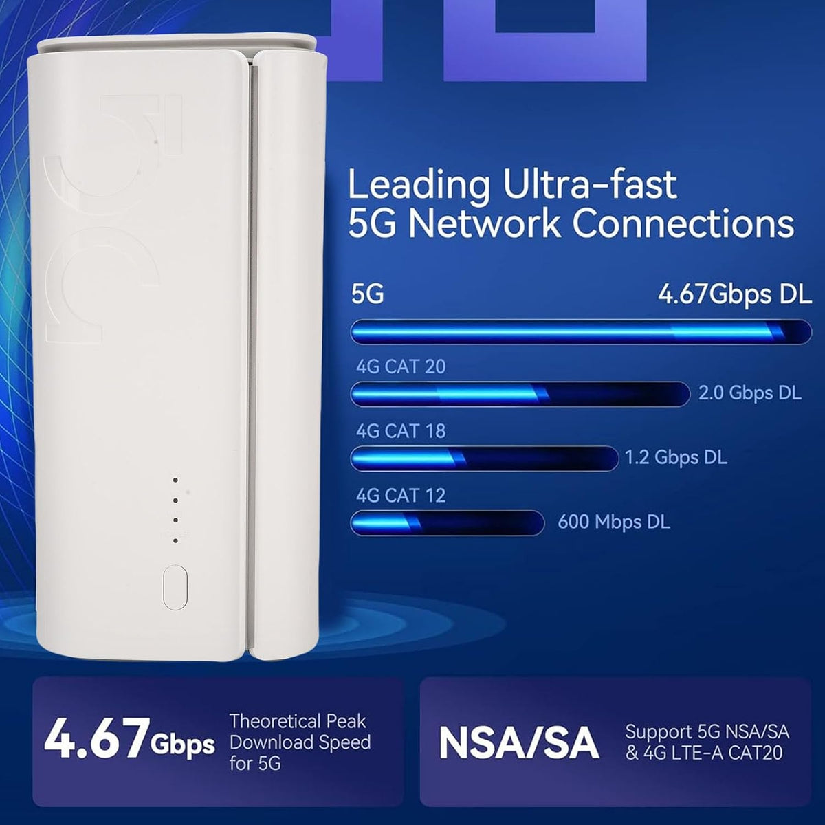 XUMIUZIY 5G CPE Router, WiFi 6 Wireless Router 4.67Gbps High Speed Dual Band with SIM Card Slot, for Home Indoor Support NSA SA (White)