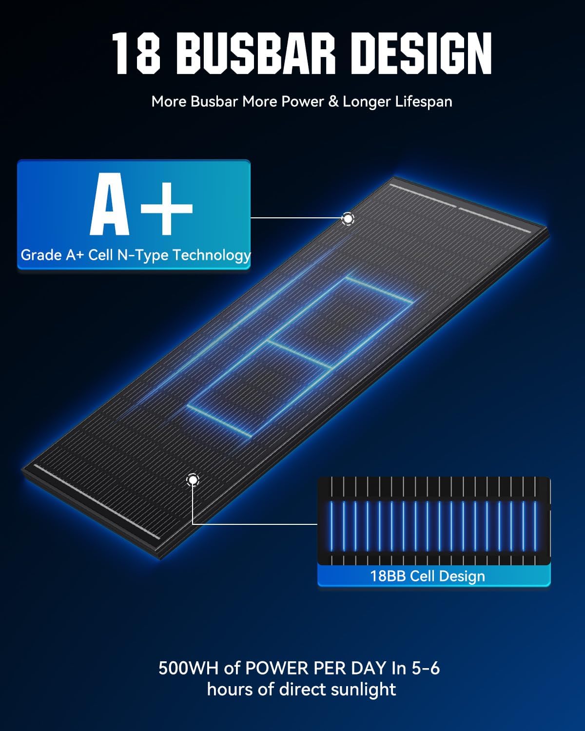 N-Type 18BB 100W Solar Panel, 12V 100 Watt Solar Panel 2 Pack