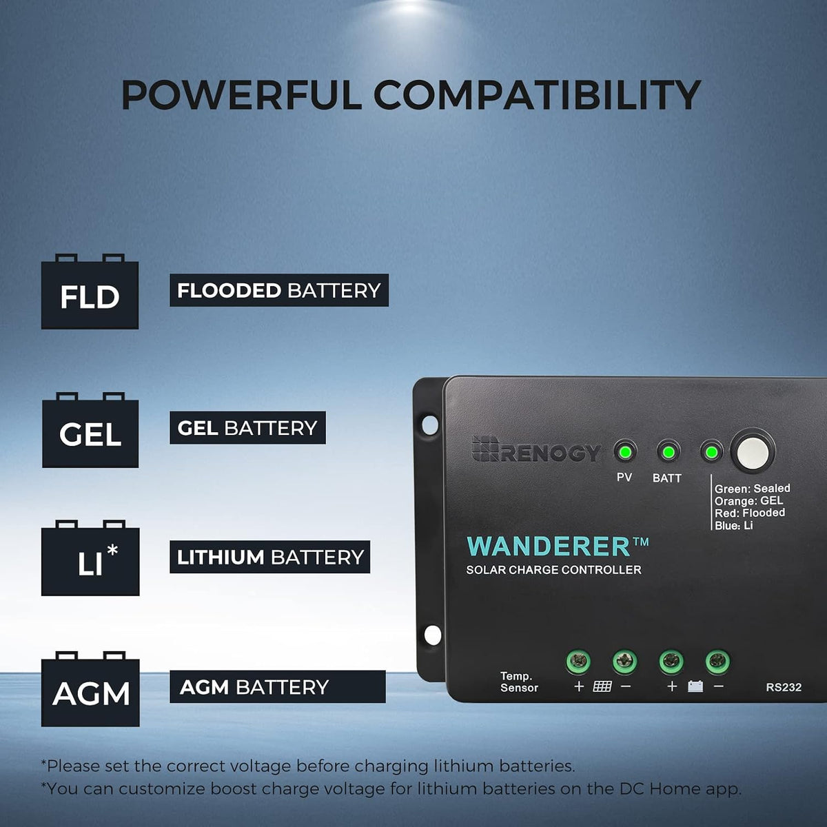 Renogy 200W 12V Monocrystalline Solar Panel Kit + 30A PWM Charge Controller
