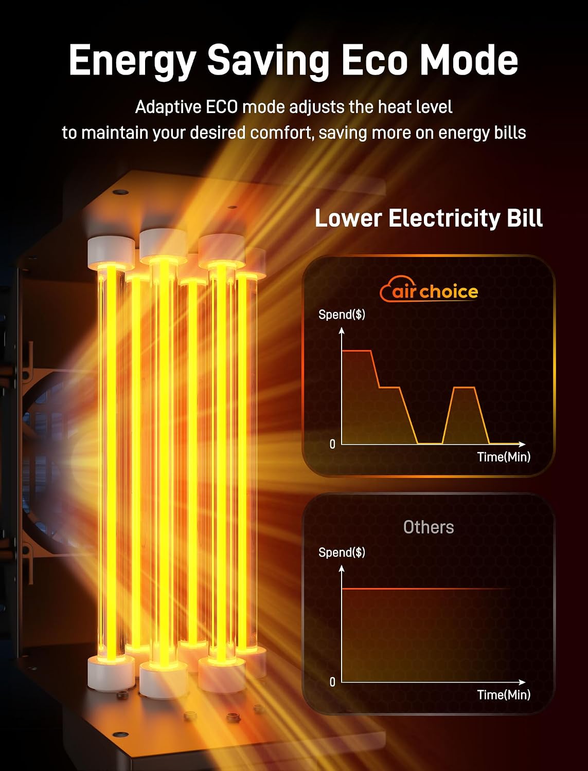 Air Choice Infrared Space Heater, 1500W PTC Portable Electric Heaters Fast & Quiet Heating Tower Room Heater for Bedroom, Office, Home