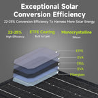 ALLPOWERS SP001 21W Portable Solar Panel Charger
