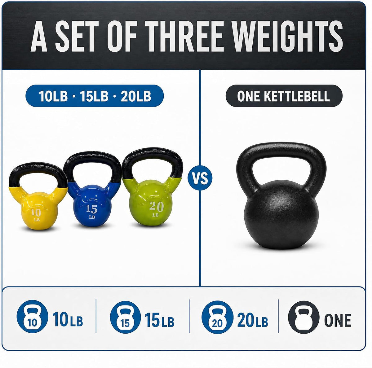 Fitvids 5-50 LB Kettlebells Cast Iron Strength Training Kettlebells for Home Gym Exercises, Single or Set