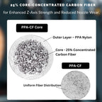 Siraya Tech Fibreheart PPA-CF Core 3D Printer Filament, Black, 1kg