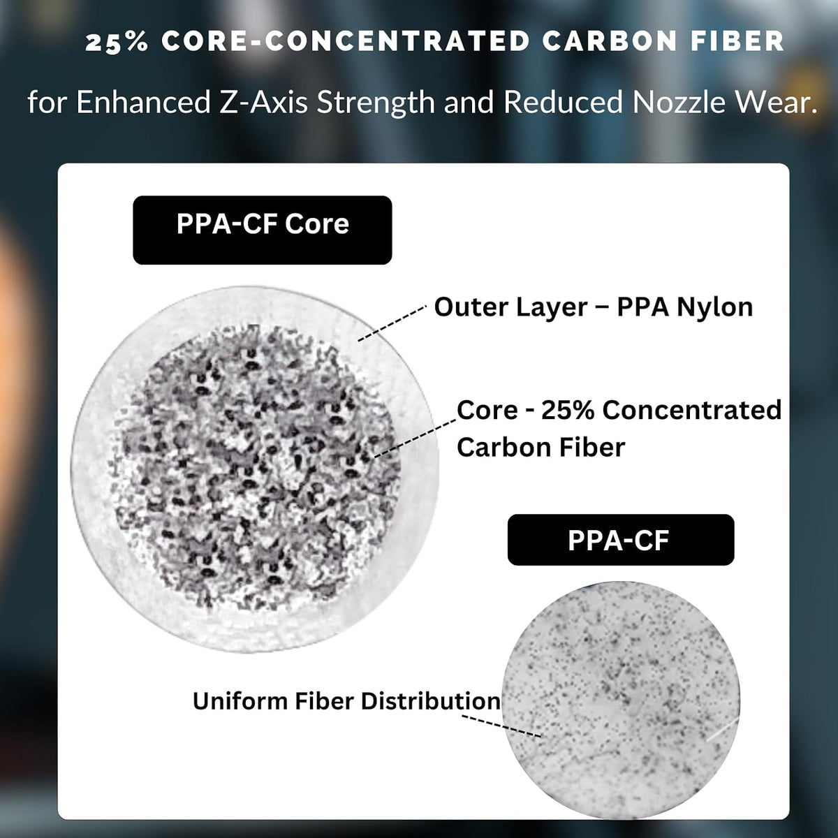 Siraya Tech Fibreheart PPA-CF Core 3D Printer Filament, Black, 1kg