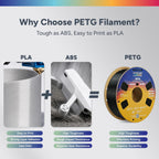 OVERTURE 10KG Bundle High Speed PETG Filament 1.75mm, 3D Printer Filament
